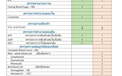 🌈🔆CHECK #ตรวจสุขภาพประจำปี โปรแกรมพรีเมียม พัทยา2คลินิก