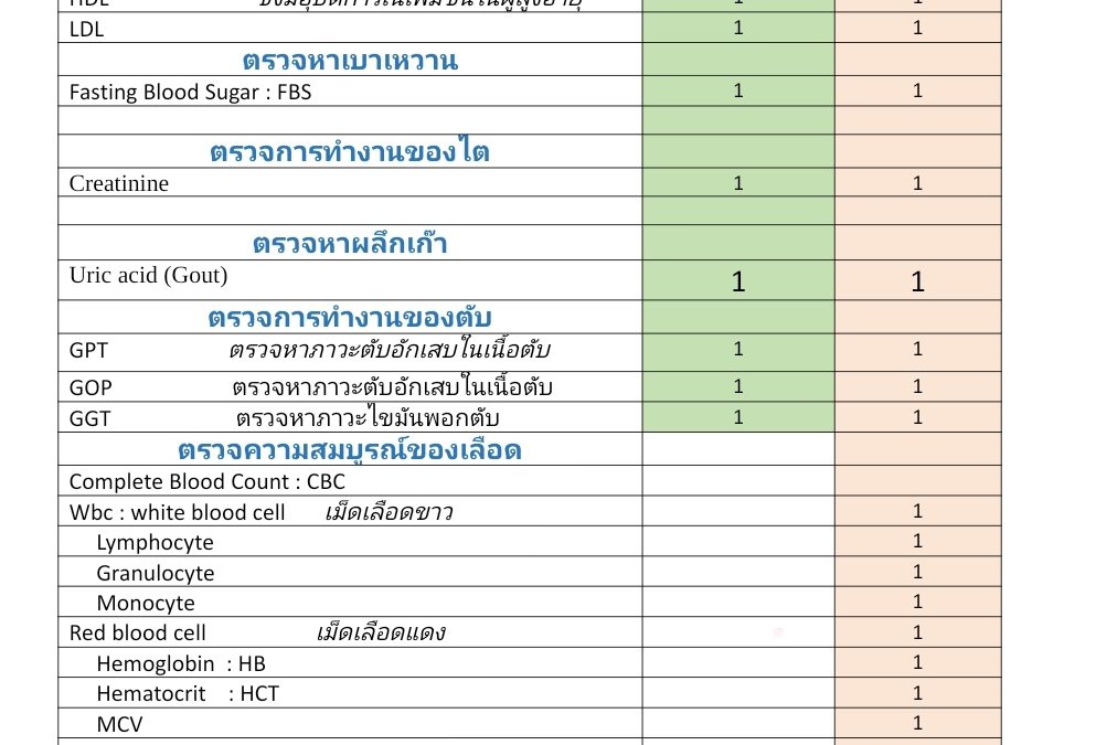 🌈🔆CHECK #ตรวจสุขภาพประจำปี โปรแกรมพรีเมียม พัทยา2คลินิก