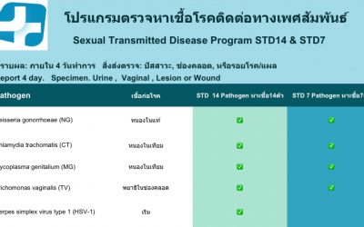 ✅️ โปรแกรมตรวจโรคติดต่อเพศสัมพันธ์ STD Program👉Click