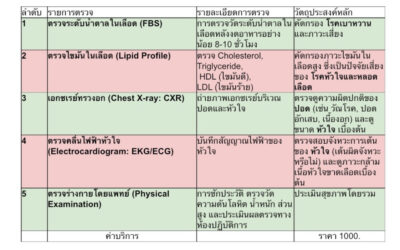 ตรวจสุขภาพคัดกรองความเสี่ยงหลัก NCD (เบาหวาน, ไขมัน, ปอด, หัวใจ)  💚