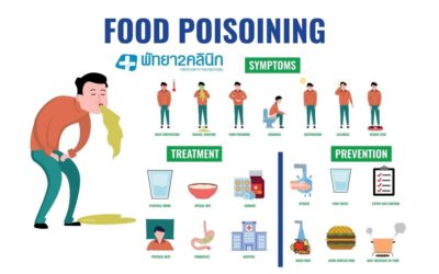 ถ่ายเหลว อาหารเป็นพิษ สัญญาณเตือนและวิธีรับมืออย่างถูกต้อง