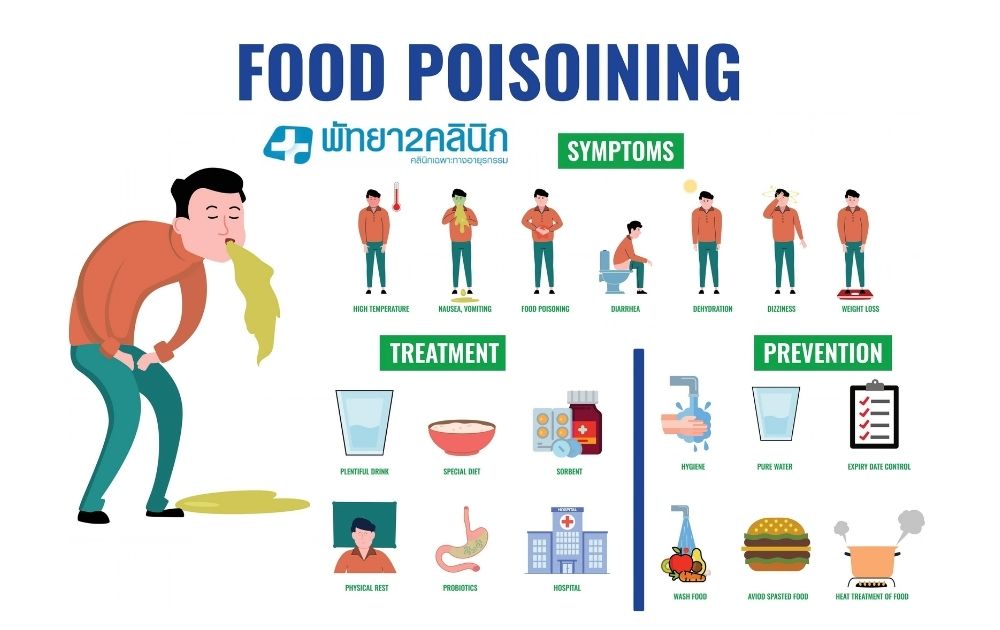 ถ่ายเหลว อาหารเป็นพิษ สัญญาณเตือนและวิธีรับมืออย่างถูกต้อง